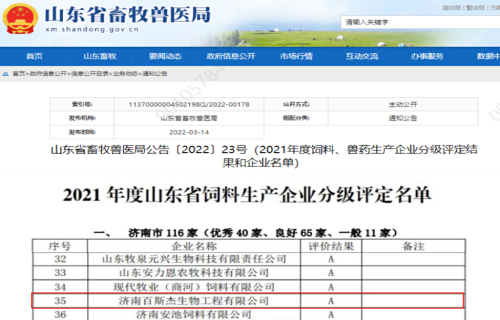 Bestzyme Was Selected Into The 2021 Shandong Province Feed Production Enterprise Classification A-level List
