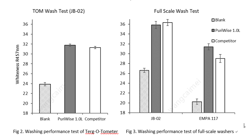 Excellent_washing_performance.png